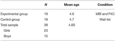 Impact of a Combined Philosophy and Mindfulness Intervention on Positive and Negative Indicators of Mental Health Among Pre-kindergarten Children: Results From a Pilot and Feasibility Study